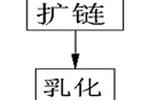 自潤濕自增稠水性表面處理劑及其制作方法