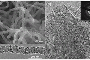 納米螺旋石墨纖維材料及其制備方法和應(yīng)用