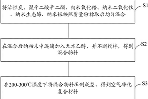 空氣凈化復(fù)合材料及其制備方法