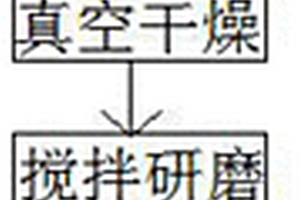 導(dǎo)電片狀銅粉的生產(chǎn)工藝