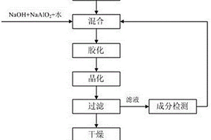 制備硅藻土-方鈉石復(fù)合材料的零排放技術(shù)