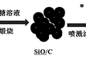 新型SiO/C/Cu復(fù)合材料的制備方法及應(yīng)用