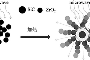 微波熱解制備氧化鋯纖維復(fù)合材料的方法、氧化鋯纖維復(fù)合材料