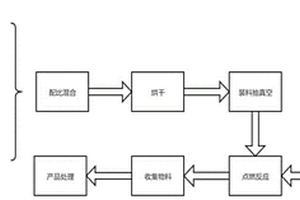 硅氧碳復(fù)合材料的制備方法、負(fù)極片和電池