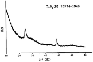 石墨烯-TiO2(B)納米管復(fù)合材料及其制備方法