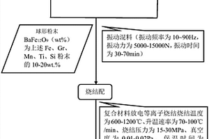 潤滑相為BaFe<sub>12</sub>O<sub>9</sub>的新型20CrMnTi基自潤滑復(fù)合材料及其制備方法