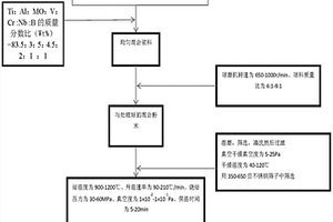 含蛇紋石的自修復復合材料及其制備方法