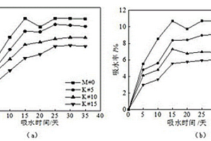 微生物處理的環(huán)保型木塑復(fù)合材料及制備方法和應(yīng)用