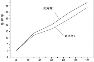 氧化銅摻雜混合晶型二氧化鈦納米管光催化復(fù)合材料及其制備方法和應(yīng)用