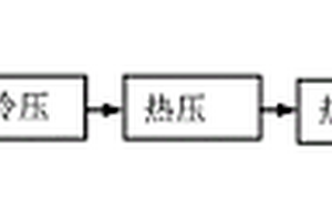 Mg-Li基復(fù)合材料及其制備方法