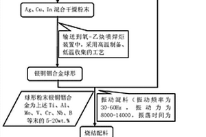 含銀銅銦合金的自潤滑復合材料及其制備方法