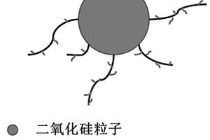 具有光引發(fā)功能的二氧化硅復(fù)合材料及制備與應(yīng)用