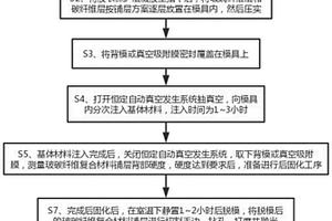 玻碳纖維復合材料鋪層方法及其復合材料