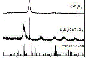 采用溶劑熱法制備C3N4/CaTi2O5復(fù)合材料的方法