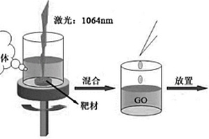 同步原位還原氧化石墨制備石墨烯基納米復(fù)合材料的方法