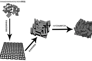 自支撐納米多孔Mo/Mo<sub>2</sub>N@Ni<sub>3</sub>Mo<sub>3</sub>N復合材料及其制備方法和應用