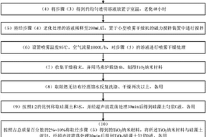 TiO2/硅藻土復合材料的制備方法