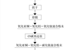 液液摻雜Al2O3-TiC銅基復(fù)合材料及其制備方法