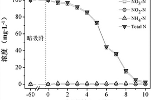 銀二氧化鈦?金屬有機(jī)框架結(jié)構(gòu)復(fù)合材料及其制備方法和應(yīng)用