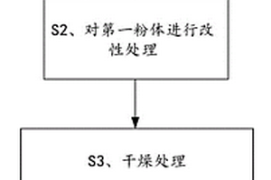 復(fù)合材料、復(fù)合材料注塑料、復(fù)合材料產(chǎn)品及制備方法