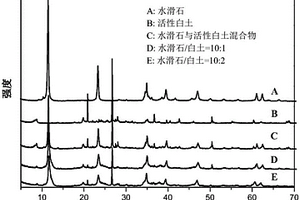 用于PVC熱穩(wěn)定劑的復(fù)合材料及其制備方法