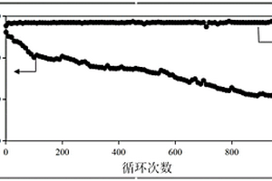 Si@C/ZnNb<Sub>2</Sub>O<Sub>6</Sub>負(fù)極復(fù)合材料的制備方法及其應(yīng)用