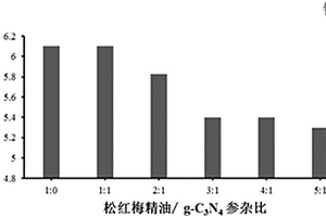 納米復合材料改性水性聚氨酯抗菌涂層的制備方法及用途