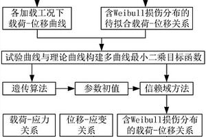 纖維增強復合材料動態(tài)剪切本構(gòu)模型的構(gòu)建方法