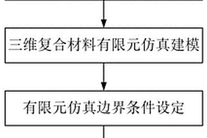 顆粒增強鈦基復合材料高速磨削溫度預測方法