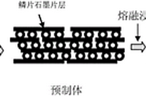 高性能鋁/碳復合材料及其制備方法