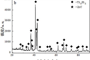 碳化鋯顆粒增強三硅化五鈦基復合材料及其制備方法