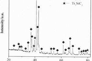 原位增強三硅化五鈦基復合材料制備方法
