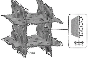 硅-碳化硅/石墨烯復合材料及其制備方法