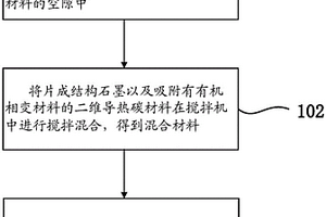 儲熱復合材料及其制備方法