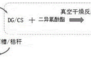 制備生物質(zhì)聚對苯二甲酸乙二醇酯復(fù)合材料的方法