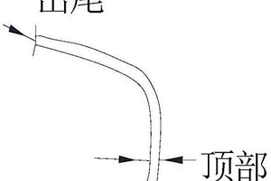 納米復(fù)合材料及其制備方法和鞋頭