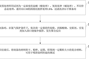 可用于吸附染料的竹炭/聚丙烯酸鈉復(fù)合材料及制備方法