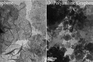 固相法制備聚苯胺/石墨烯復合材料及其電化學性能