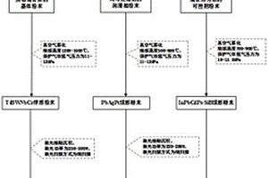 可控型TiBWNbCr基滑塊自潤滑復合材料及其制備方法