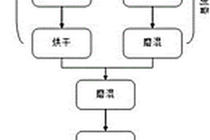 永磁復(fù)合材料及其制備方法