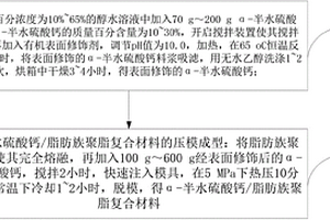 α-半水硫酸鈣/脂肪族聚脂復(fù)合材料及其制備方法