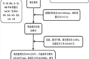 含棕剛玉的自修復復合材料及其制備方法