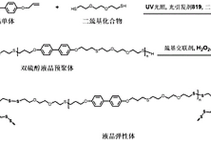 高導(dǎo)熱可重塑液晶彈性體復(fù)合材料及制備方法與應(yīng)用