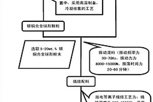 以銀銅合金為潤滑相的自潤滑復合材料及其制備方法