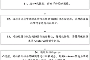 基于射線圖像的復合材料缺陷識別方法