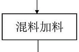 熱塑性樹(shù)脂復(fù)合材料及其制備方法