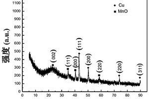 Cu-MnO/碳納米纖維復(fù)合材料及其制備方法和應(yīng)用