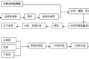 可回收的復(fù)合材料建筑模板及其制造方法