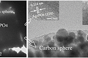 選擇性去除陽離子染料的Ag<sub>3</sub>PO<sub>4</sub>@Ag/碳球三元異質(zhì)結(jié)復(fù)合材料的制備方法