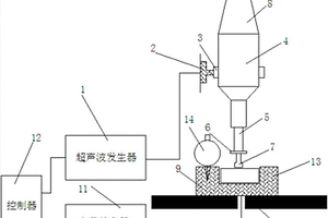 碳纖維復合材料旋轉(zhuǎn)超聲銑磨加工裝置